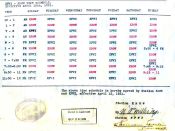 KFWM-KFWI Frequency Sharing Schedule