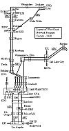 Network connections